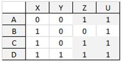 The table corresponding to the given automaton